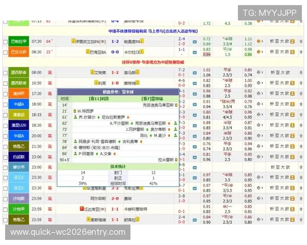 利用球探网足球比分即时比分球探体育随时掌握足球比赛的最新动态和赛况变化 利用球探网足球比分即时比分球探体育随时掌握足球比赛的最新动态和赛况变化