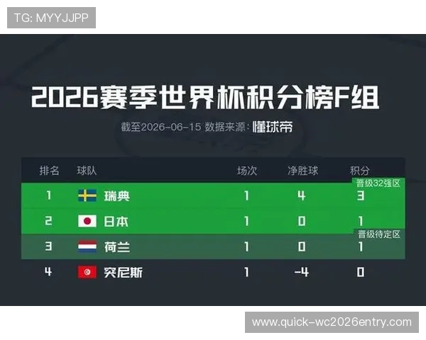 世界杯瑞典突尼斯球员身价分析：最新数据揭示两队核心球员市场价值变化